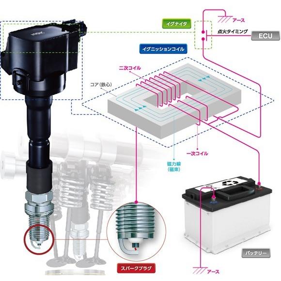 NGK イグニッションコイル U4032 2本 48547 純正部品番号 NGK イグニッションコイル U4032 2本 48547 純正部品番号