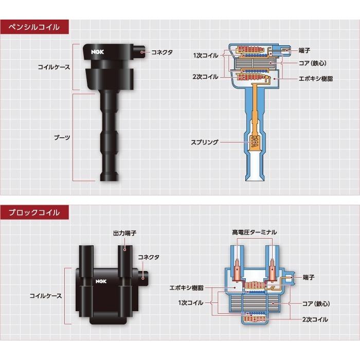 NGK イグニッションコイル U ４本  純正部品番号  AX 1N MQ 日産  マツダ 三菱 AD キューブ マーチ