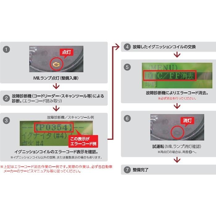 NGK NGKイグニッションコイル U5112 6本セット 49085 純正部品番号