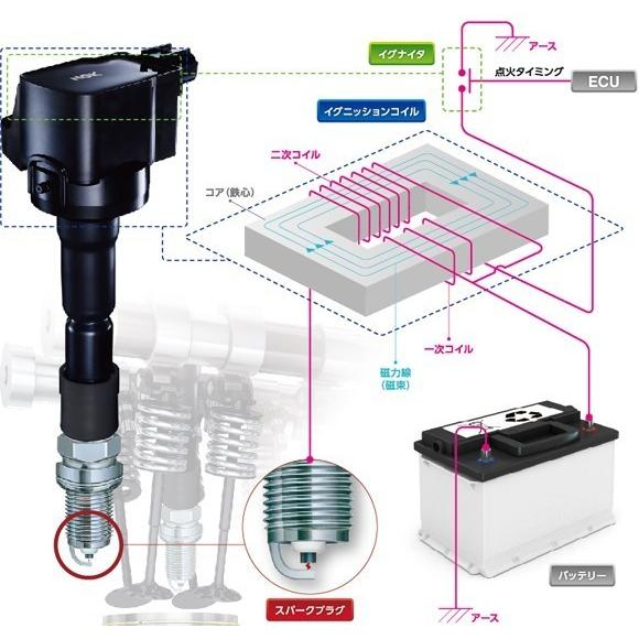 NGKイグニッションコイル U5280 ４本 48916 純正部品番号 22448-1KT0A 日産 ウイングロード エクストレイル エルグランド  キューブ マーチ