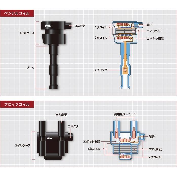 NGK イグニッションコイル U5568 3本セット 49666 純正部品番号 30520