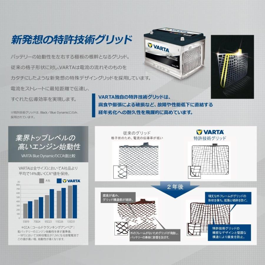 VARTA バッテリー 90D26L ブラックダイナミック Black Dynamic 国産車用バッテリー 充電制御車対応 バルタ 長期補償 バッテリー交換 使用済みバッテリー処分｜norauto｜02