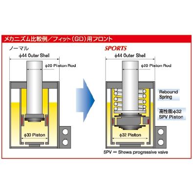 SHOWATUNING サスペンションキット V0311-10B-31 ダイハツ コペン (FF車) L880K 02.06- SPORT スポーツ ショーワチューニング スプリング 送料無料｜norauto｜03