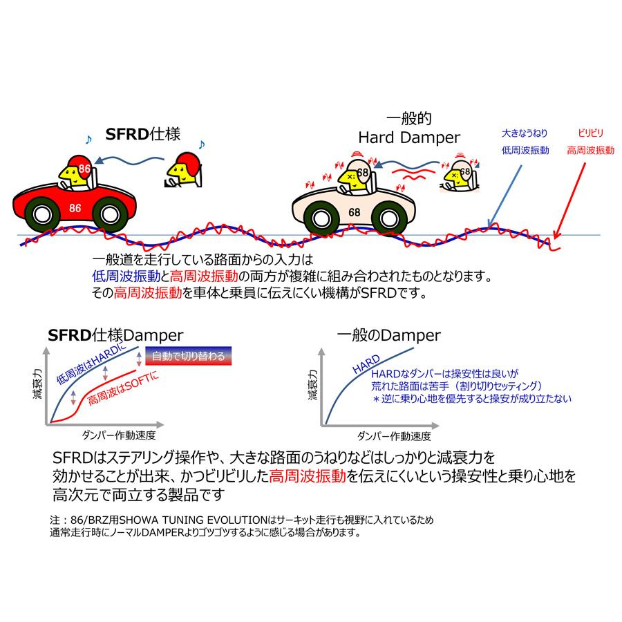 SHOWA TUNING SHOWATUNING サスペンションキット V0491-10B-40 トヨタ