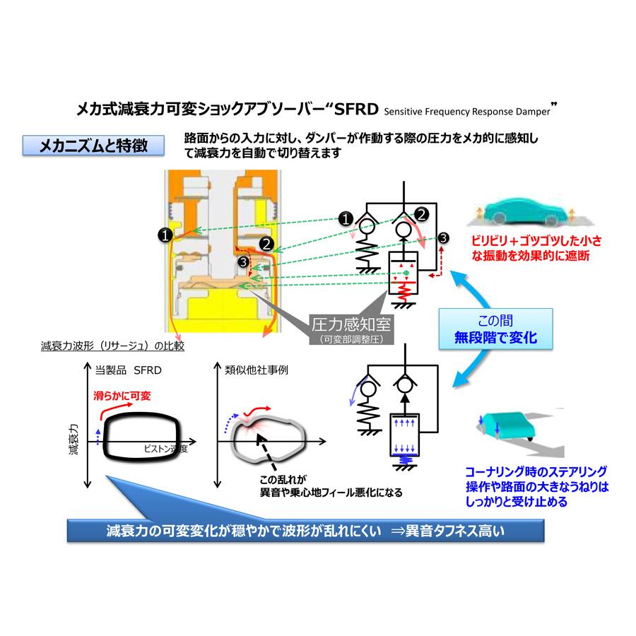 SHOWA TUNING SHOWATUNING サスペンションキット V0491-10B-60 トヨタ