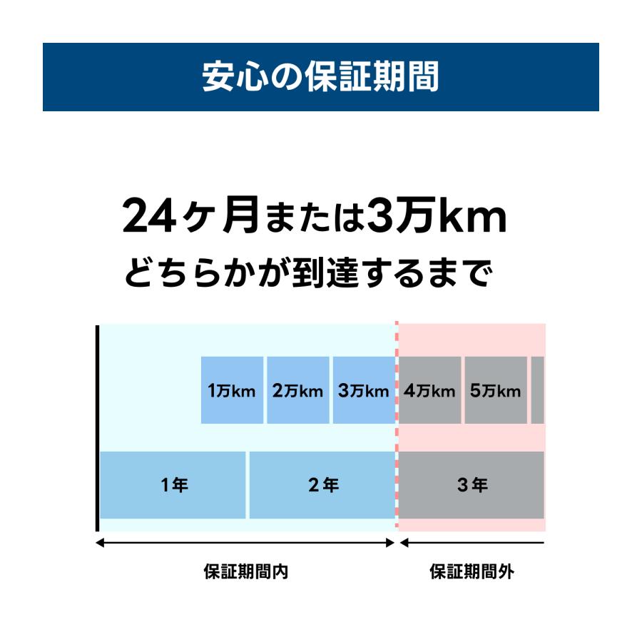 VARTA LN2 EFB バッテリー ダイナミックEFB N60|バルタ 60A 640CCA 560500064 サイズ:W242mm×D175mm×H190mm ヨーロッパ製 欧州車用 アイドリングストップの画像