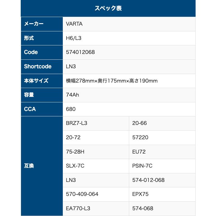 VARTA Dynamic SLI LN3 | 574-012-068 VARTA Blue Dynamic バルタ ブルーダイナミック 輸入車用 欧州車用バッテリー カーバッテリー 車 長期保証 交換_1