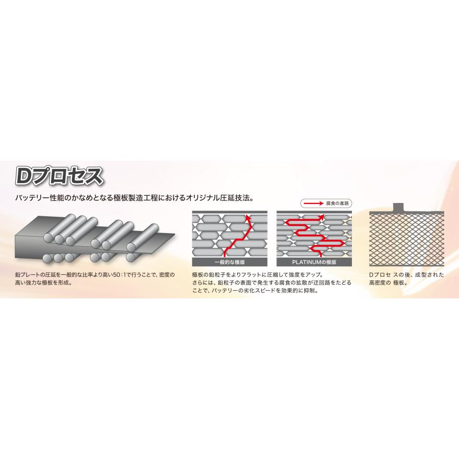 デルコア（Delkor） 【在庫限り】W-S100/PL 130D26L 国産車用