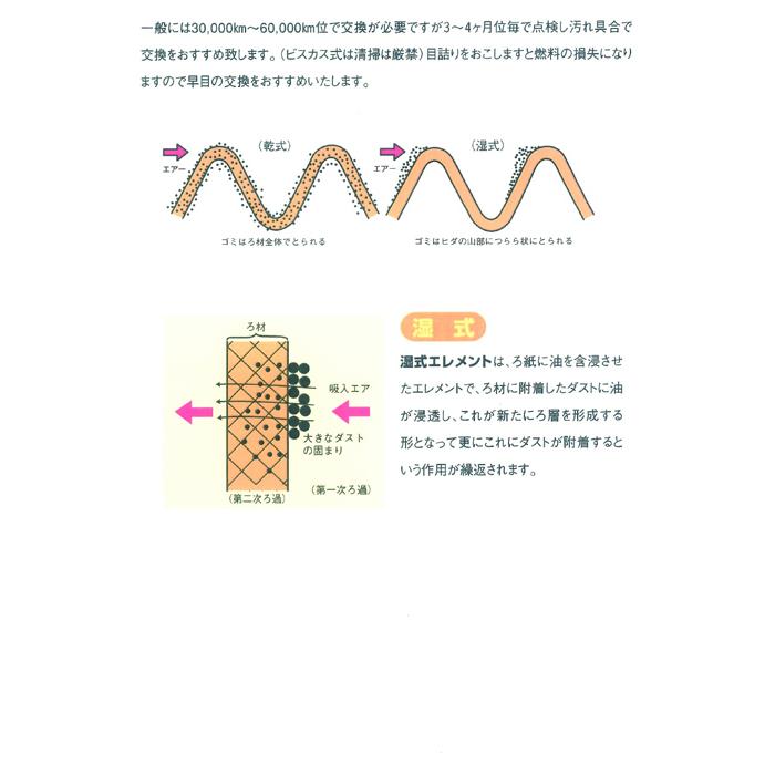 エアーエレメント WA7648 日本マイクロフィルター工業 適合純正 エアーエレメント WA7648 日本マイクロフィルター工業 適合純正