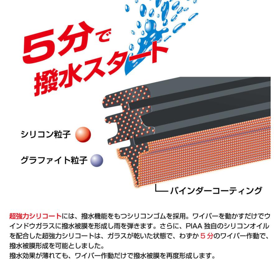 PIAA ピア スズキ スイフト ZC72S / ZD72S 用 エアロヴォーグ 超強力