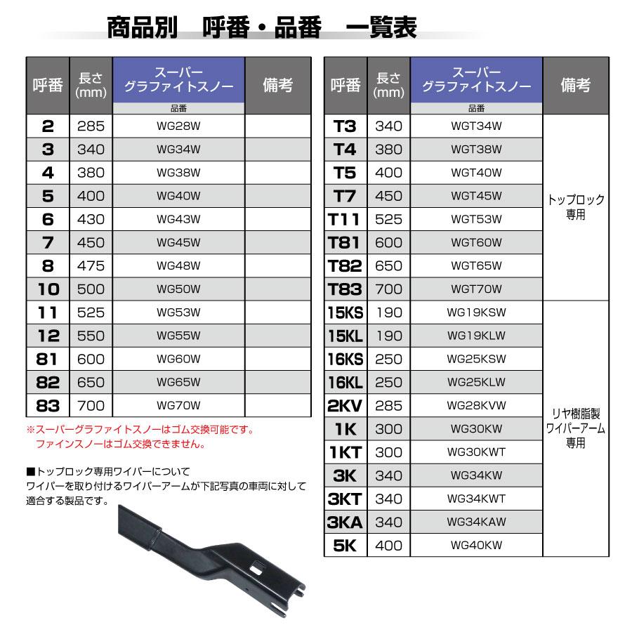 PIAA ワイパー ブレード 雪用 450mm スーパーグラファイトスノー グラファイトコーティングゴム 1本入 呼番7 WG45W ピア :wg45w:Norauto Yahoo!ショッピング店 - 通販 - Yahoo!ショッピング PIAA ワイパー ブレード 雪用 450mm スーパーグラファイトスノー グラファイトコーティングゴム 1本入 呼番7 WG45W ピア :wg45w:Norauto Yahoo!ショッピング店 - 通販 - Yahoo!ショッピング