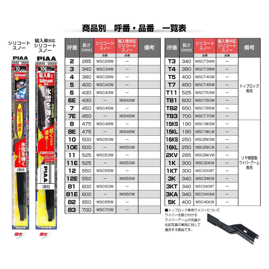 PIAA ワイパー ブレード 雪用 500mm シリコートスノー 特殊シリコンゴム 1本入 呼番10 WSC50W ピア  :wsc50w:Norauto Yahoo!ショッピング店 - 通販 - Yahoo!ショッピング