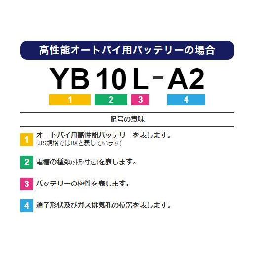 GSユアサ GS YUASA ジーエスユアサ バイクバッテリー Y50-N18L-A-GY