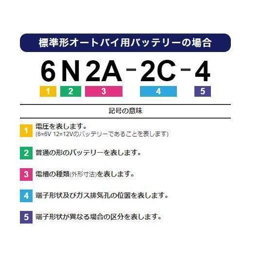 GS YUASA ジーエスユアサ バイクバッテリー YB12A-A-GY1 バッテリー ECK-0.90GYデンカイエキ 開放式バッテリー メンテナンスフリー | オートバイ バイク用品｜norauto｜03