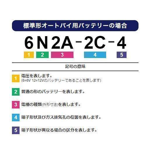 GSユアサ GS YUASA ジーエスユアサ バイクバッテリー YHD-12H-GY2