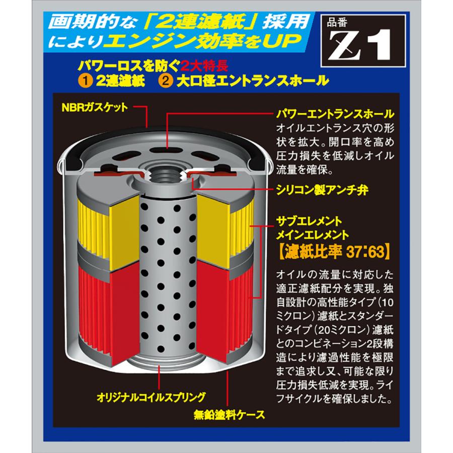 PIAA オイルフィルター ツインパワー 1個入 ［トヨタ車用］ bB