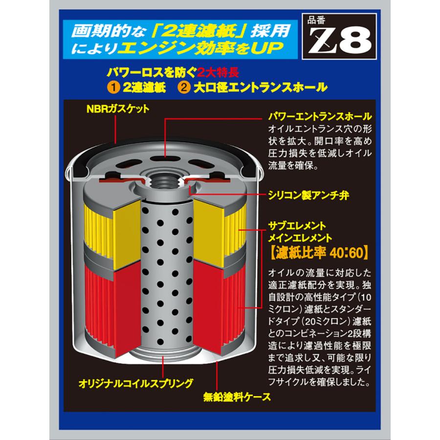 【10個セットでお得！】PIAA オイルフィルター ツインパワー 1個入 ［ホンダ／イスズ車用］ CR-V・ステップワゴン・モビリオ 他 Z8 ピア_2