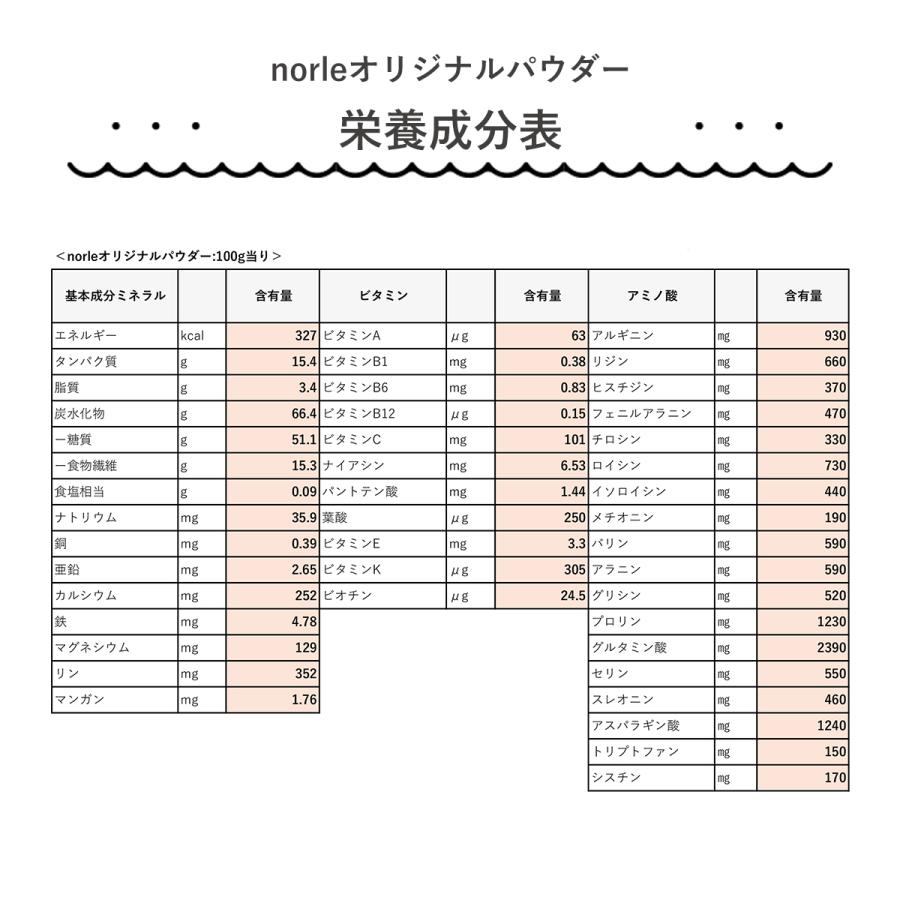 スーパーフードと国産野菜だけでつくった37種類の栄養が摂れる無添加植物性のスムージー用パウダー norle オリジナルパウダー 100g |  | 05