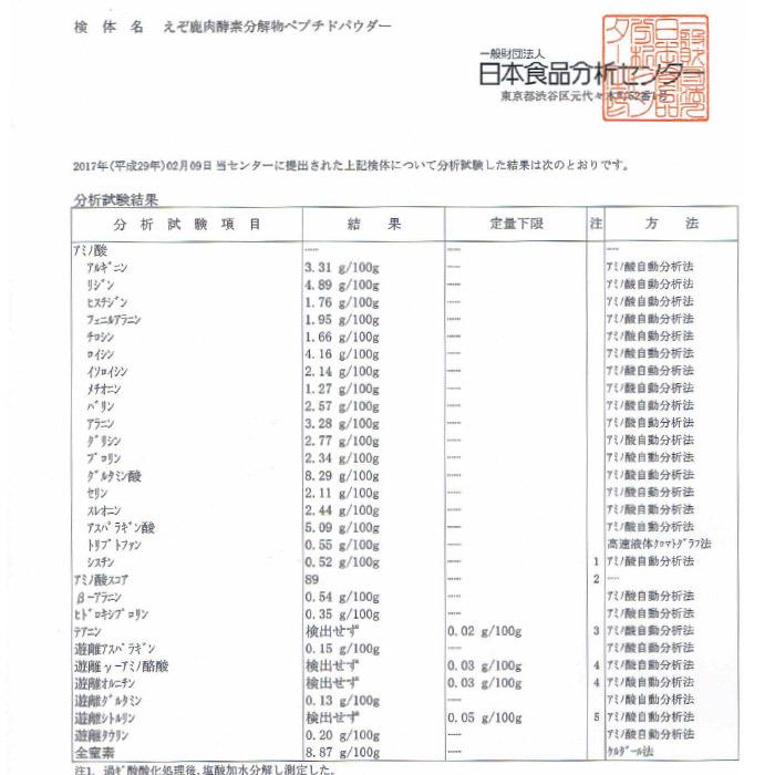 【獣医師監修】犬用 低分子ペプチドパウダー(えぞ鹿肉酵素分解) 60g 【犬用 病院食 ドッグフード 無添加 国産 エゾシカ】｜north-gibier｜06