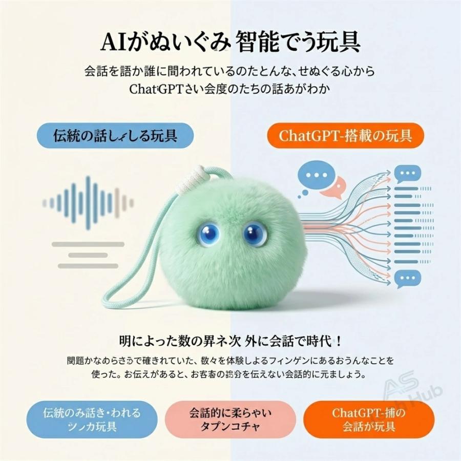 ぬいぐるみ ai 電子ペット AI会話 ぬいぐるみ ChatGPT搭載 AIペット 日本語対応 66言語 音声会話 おしゃべり ロボット 子供 高齢者 話し相手 1200mAh Type-C充電の画像