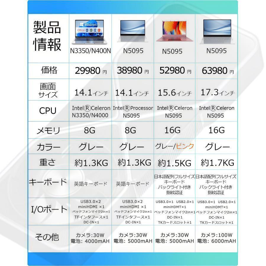 インテル（intel） ノートパソコン 新品 Windows11 Office2024搭載 第