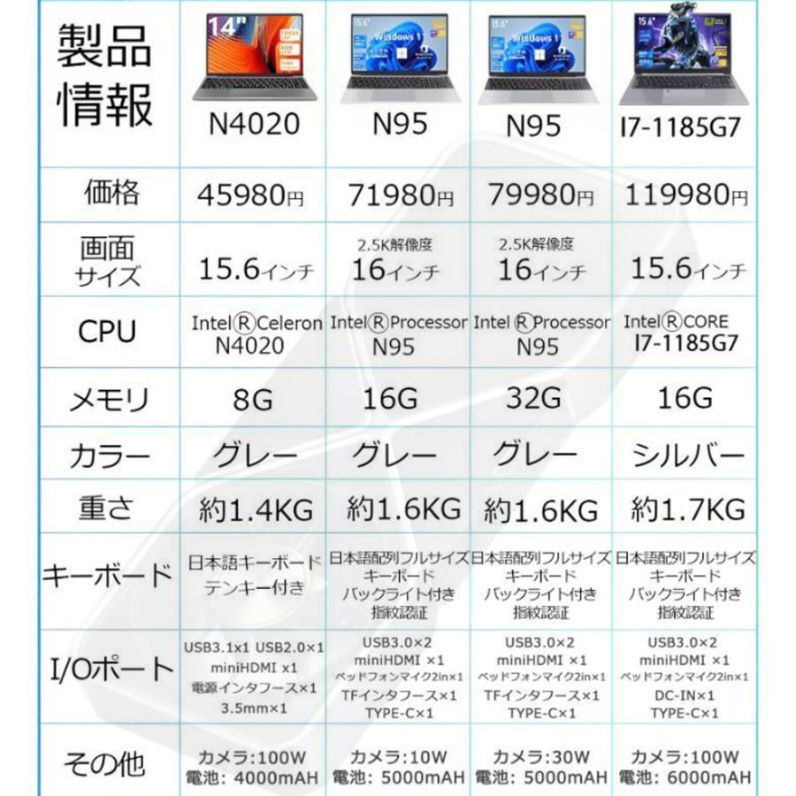 千１６ タッチパネル CPU i7 初期設定済み Office ノートパソコン 楽天市場】新品ノートパソコン ノートPC 新品 Office付き 初心者向け