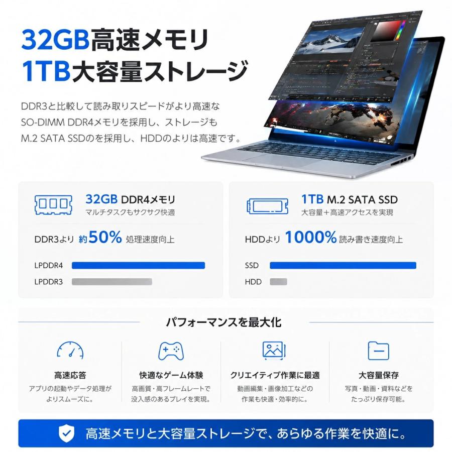 ノートパソコン 新品 第14世代CPU搭載 Windows11 Office付属 高性能