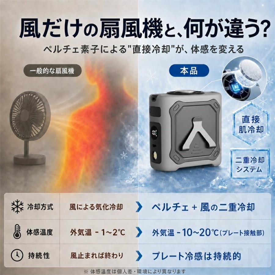 腰掛け扇風機 冷却プレート付き 腰掛けファン 100段階調節 8000mAh