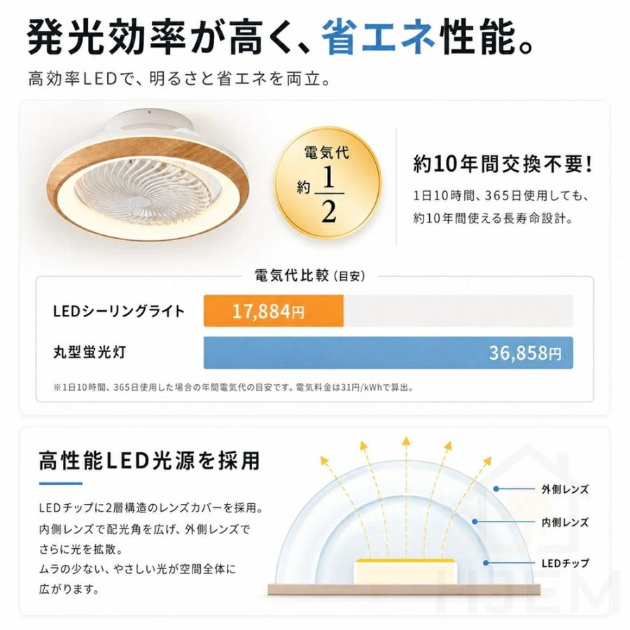 シーリングファンライト シーリングファン DCモーター LED 360°首振り