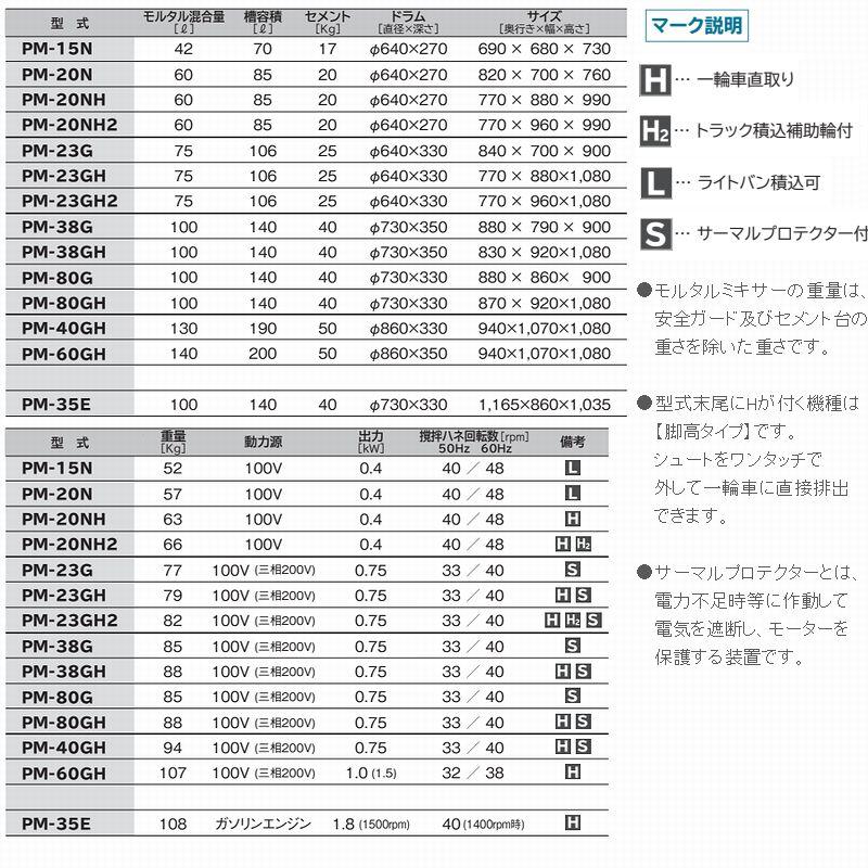 マゼラー　PM-20NH　100V　ハンディモルタルミキサー　脚高タイプ　混合量60L　一輪車別売［法人限定 沖縄離島不可］（鉄製ミキサー　混合機械）｜north-work-store｜05