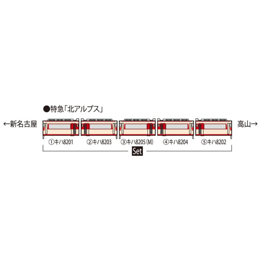 TOMIX Nゲージ 名鉄キハ8200系 北アルプス セット 98446 鉄道模型