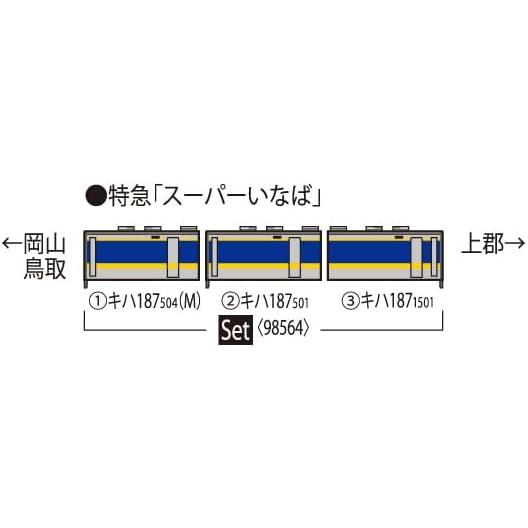 トミックス TOMIX Nゲージ JR キハ187 500系 スーパーいなば セット
