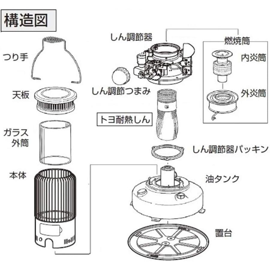 TOYOTOMI（トヨトミ） 石油ストーブ純正品 替しん替え芯 TTS-29 第29種