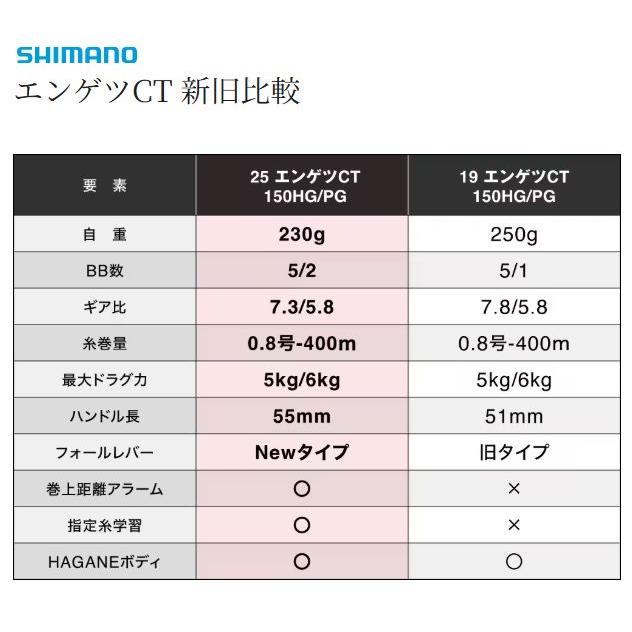 シマノ（SHIMANO） 送料無料 25エンゲツCT 150PG 151PG パワーギア