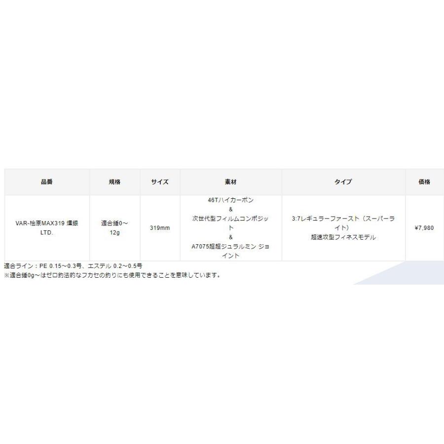 バリバス VARIVAS / 公魚工房 ワカサギ穂先ワークスリミテッド 桧原 