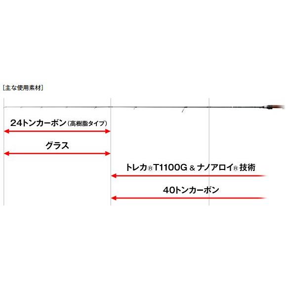 新発売特別価格！エバーグリーン AMSS-52 アルチザンマウンテンストリーム_3