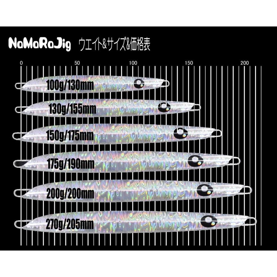蝦夷八　ナマラジグ　10本セット 蝦夷八 NaMaRaJig ナマラジグ なまらじぐ100g #03 レッドチャート