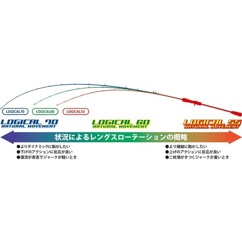 DEEPLINER ディープライナー ロジカル2ピース 60＃8 : NorthCastヤフー