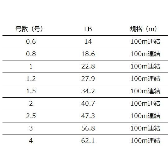 YGK エックスブレイド シンジX9 0.6号1200m 100m12連結 : NorthCast