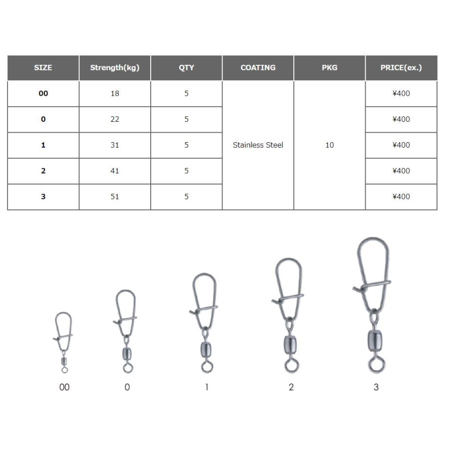 BKK Duolock Snap Swivel-51 Fırdöndü 2