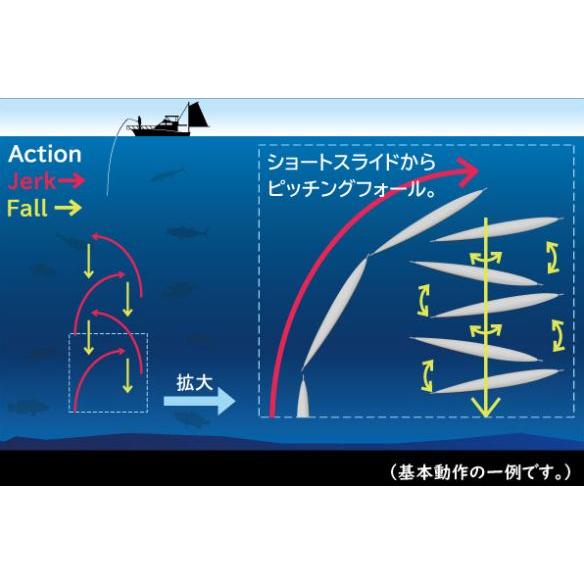 ガレージナギ ショー250g SHOW : NorthCastヤフー店 - 通販 - Yahoo
