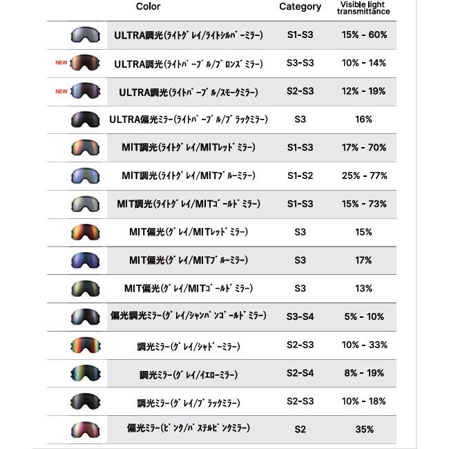 DICE 予約商品 DICE ダイス 25-26 スノーボード ゴーグル DICE 予約商品 DICE ダイス 25-26 スノーボード ゴーグル