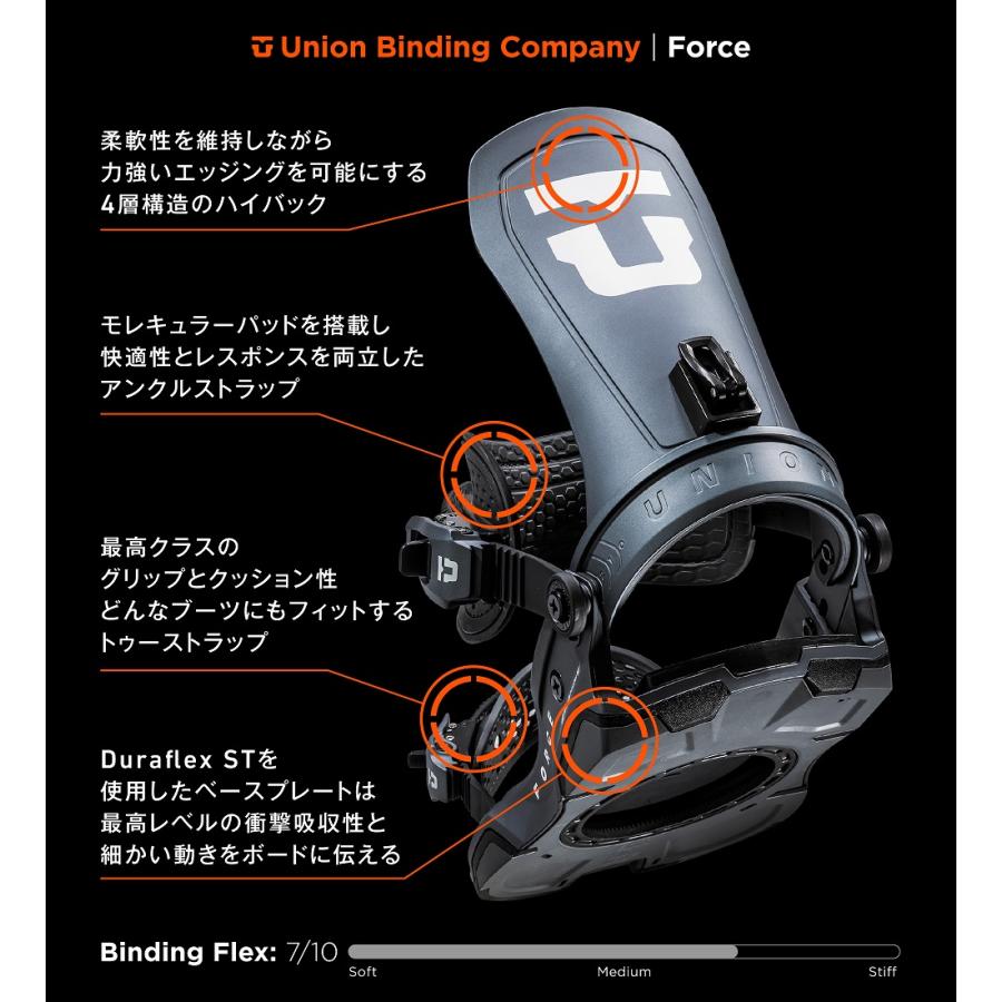 予約商品　UNION ユニオン 24-25　スノーボード ビンディング バインディング　FORCE (TEAM HB)　フォース　GUNMETAL　2024-2025　メンズ　日本正規品　特典付き｜northern-l｜08