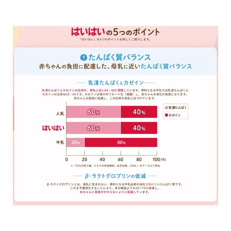 はいはい 送料無料 和光堂 レーベンスミルク はいはい810g×4缶