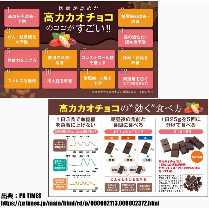 チョコレート効果 72％ カカオ 1410g 47枚入 ×6袋 大袋 大容量 高