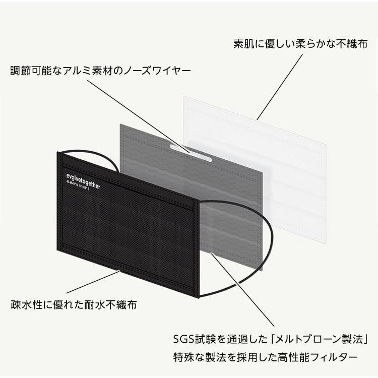 evolvetogether マスク 不織布 海外セレブ愛用 高機能マスク ブラック 黒 ネイビー 紺 おしゃれ メンズ レディース |  | 08