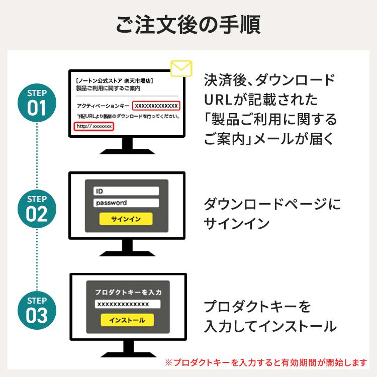 セキュリティソフト 3年 ダウンロード ノートン ノートン360 norton プレミアム 5台 3年版 50GB ダウンロード版 Mac Windows Android iOS 対応 PC 爆買 | ノートン(パソコン) | 08