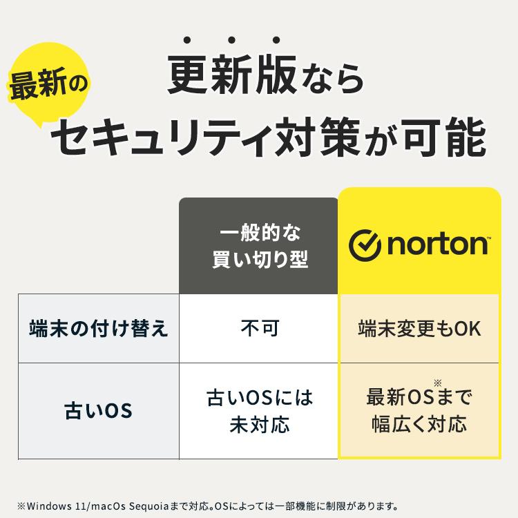 セキュリティソフト 3年 ダウンロード ノートン ノートン360 norton プレミアム 5台 3年版 50GB ダウンロード版 Mac Windows Android iOS 対応 PC 爆買 | ノートン(パソコン) | 06