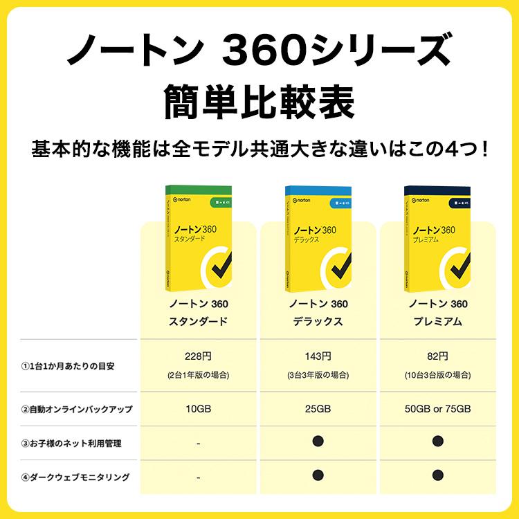 ノートン（Norton） セキュリティソフト 3年 ダウンロード ノートン360