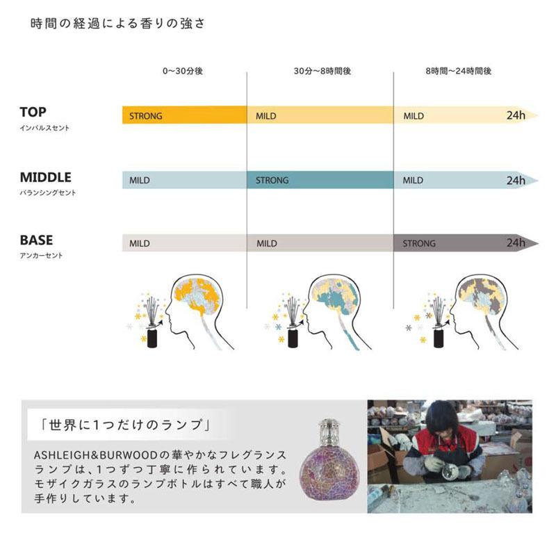 アシュレイ＆バーウッド フレグランスオイル コールド＆フル 香り 500ml アロマオイル |  | 07